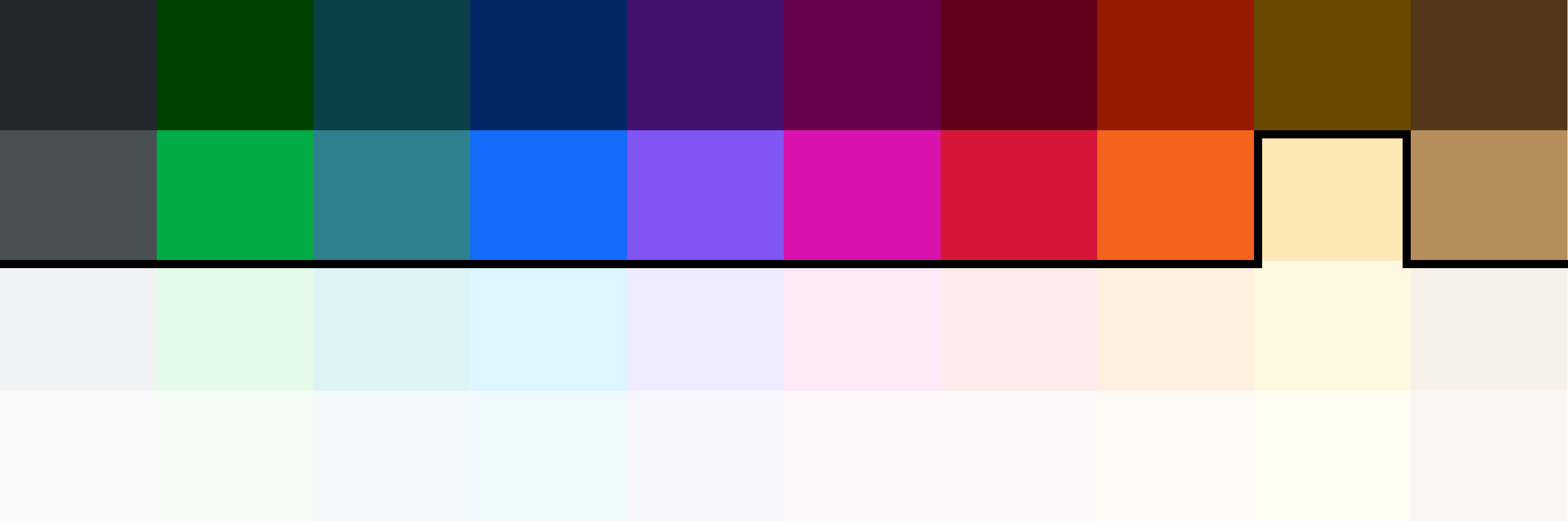 Valid chart colours that meet minimum contrast requirements for data marks.